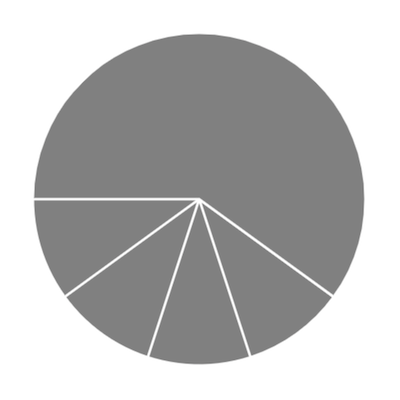 Play Pie Slicer